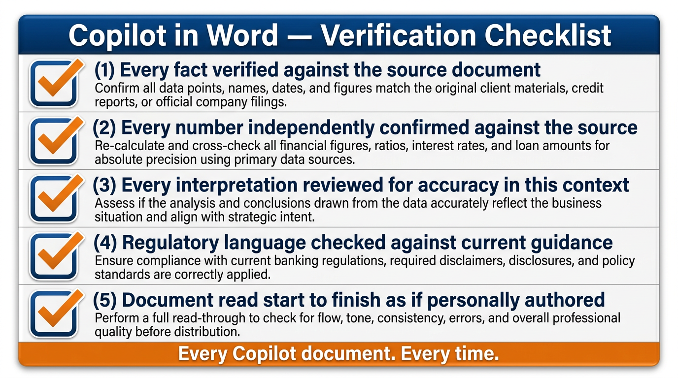 Clean desk-reference checklist card in BankUnited blue and white — five items arranged vertically with checkbox icons: (1) Every fact verified against the source document, (2) Every number independently confirmed against the source, (3) Every interpretation reviewed for accuracy in this specific context, (4) Regulatory language checked against current guidance, (5) Document read start to finish as if personally authored — footer text reads 'Every Copilot document. Every time.' — formatted like a printable laminated card, professional typography