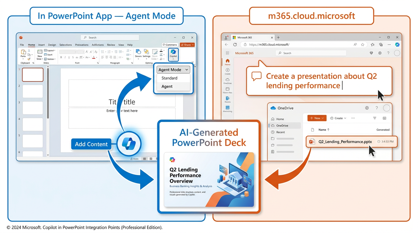 Split-panel diagram showing the two entry points for Copilot in PowerPoint — left panel shows the in-app PowerPoint Agent Mode with Copilot icon at bottom right, right panel shows the m365.cloud.microsoft browser interface with chat prompt generating a PPTX file in OneDrive